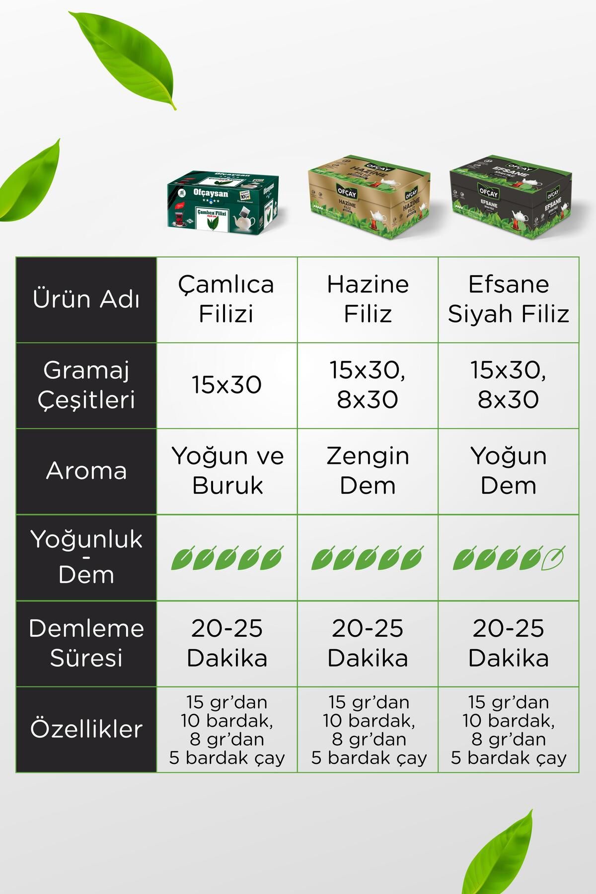 Ofçay Hazine Zengindem 30 X 15gr Demlik Poşet Çay Ofçay Hazine Zengindem 30 X 15gr Demlik Poşet Çay